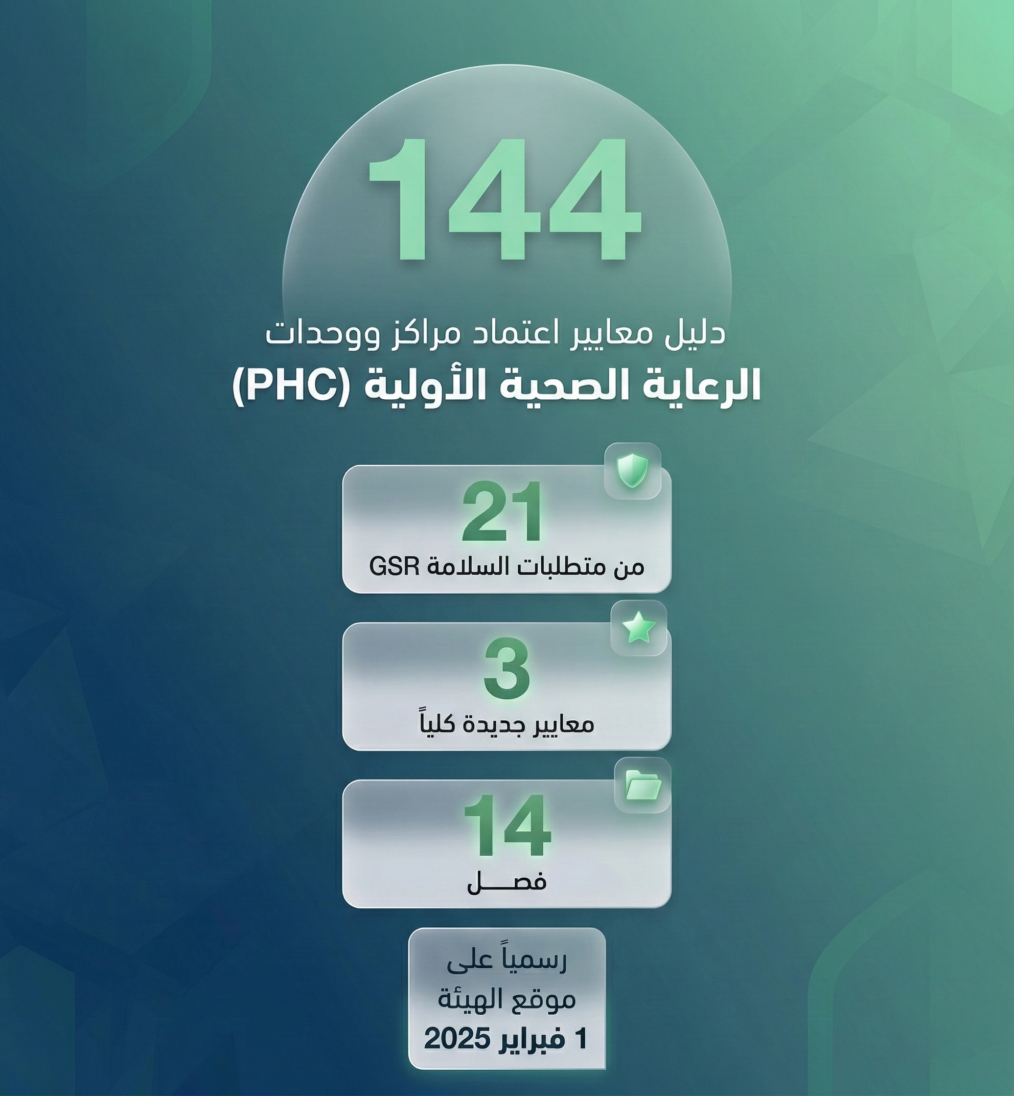 معايير اعتماد مراكز الرعاية الاولية